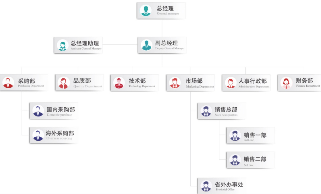 向阳芯城优势